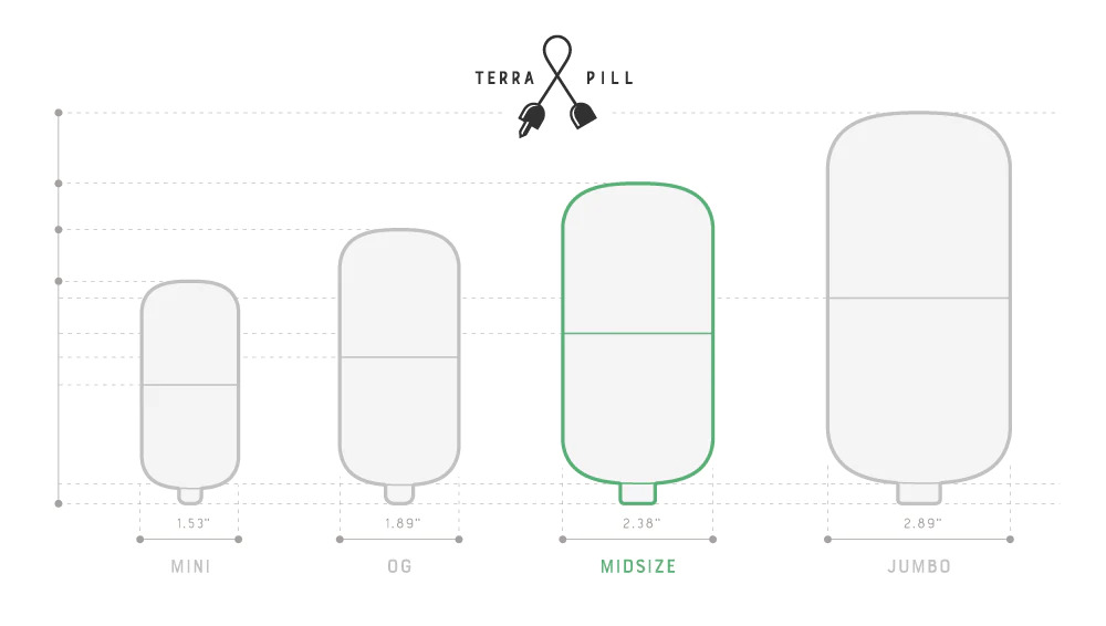 Terra-Pill-Comparison-Chart-Midsize-1000x566